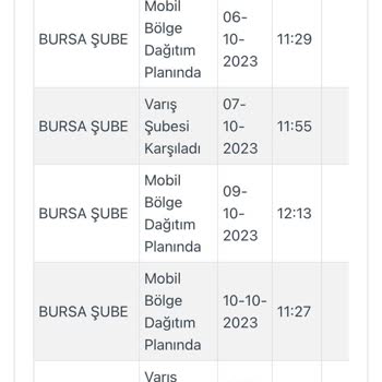Kargoist Teslim Edilmeyen Kargo!