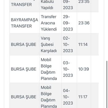 Kargoist Teslim Edilmeyen Kargo!