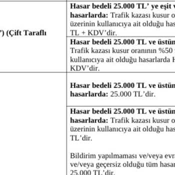 Tiktak Kaza Sonrası Bilgisizlik