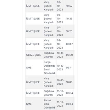 Kargoist Günlerdir Kargoyu Teslim Etmiyor.