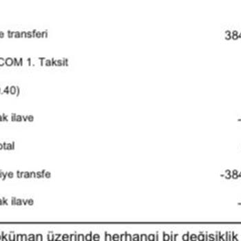 QNB Finansbank 42520 TL Artı Bakiyenin Ortadan Kaybolması