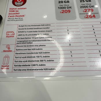 Vodafone Red Tarifesinde Otovınn Uygulaması Sorunu