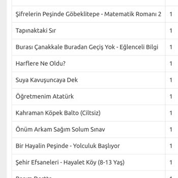 Kitap Sepeti.com Firma İlgisizliği Ve Mağduriyet