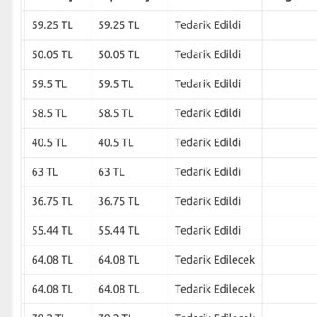 Kitap Sepeti.com Firma İlgisizliği Ve Mağduriyet