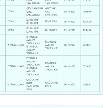 PTT Kargo Çağlayan Kargo Dağıtıma Çıkarılmayan Kargo