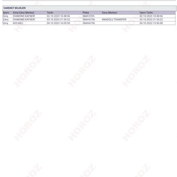 Koçtaş Satın Alınan Ürünün Teslim Edilmemesi