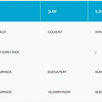 PTT Kargo Yıldırım Şubesinde 1 Haftadır Bekletiyor