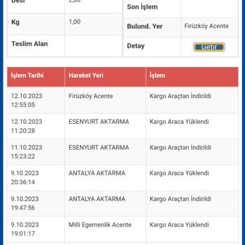 Sürat Kargo Kargom Firuzköy Acentede Dağıtıma Çıkmıyor