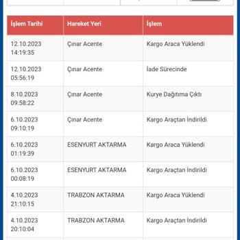 Sürat Kargo Ürün Teslim Etmeme
