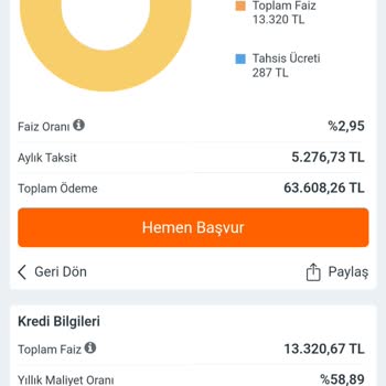 Hangikredi Yeni Müşterilere Verilen Kredi Oranı