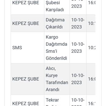Penti Ve Kargo Sorunu