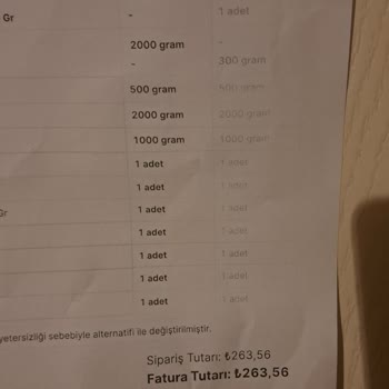 A101 Usulsüzlük, Eksik Ve Hatalı Ürün. Kötü İade Politikası.