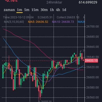Wtn4. Top Göre Yap Para Kazan