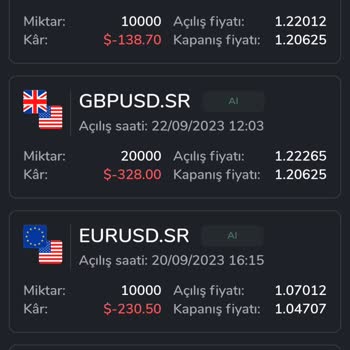 Sirus Capital Amerika'dan Gelen Verilerle Paramı 5 Dolara Düşürdüler