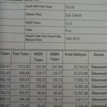 Güncel Olmayan Hangi Kredi Tuza Gi