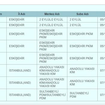 PTT Kargo 5 Gündür Kargomu Teslim Etmiyor.
