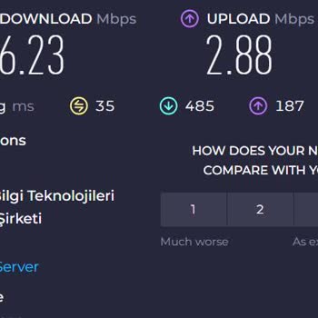 Vodafone Net 50 Mbps İnternet Paketinde Aldığım Ortalama Hız 10 Mbps