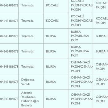 PTT Kargo PTT Bursa Çekirge Dağıtım Yapmıyor