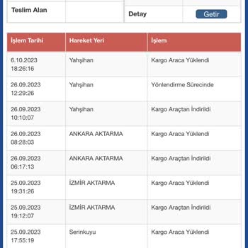 Sürat Kargo Kargo Şirketinin Teslimat Sorunları