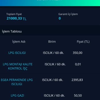 Fiat Kampanya Yanıltmacası Ve Servis Oyunu