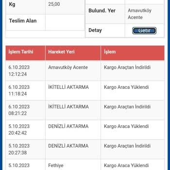 Sürat Kargo Paketimi Teslim Etmiyor