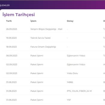 Digiturk İnternet Başvurusuyla İlgili Sorunlar