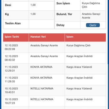 Sürat Kargo Kargom Teslim Edilmiyor