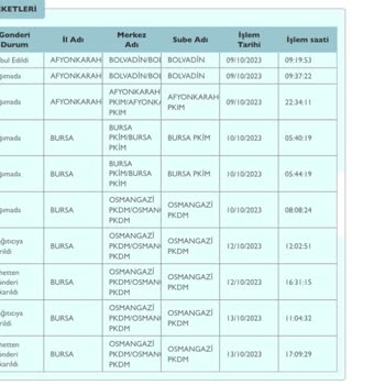 PTT Kargo Kargo Teslim Edilmedi