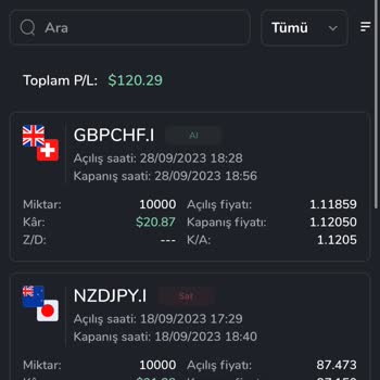 Hun Markets Para İadesinin Yapılmaması
