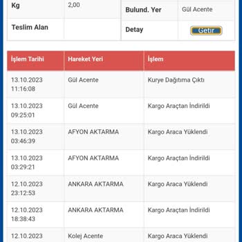 Sürat Kargo Isparta Şubesi İşini Düzgün Yapmıyor