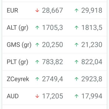 Vakıf Katılım Bankası Vakıf Finans Fahiş Makas Aralığı