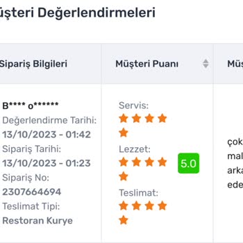 Trendyol Müşteri Ücret İadesi