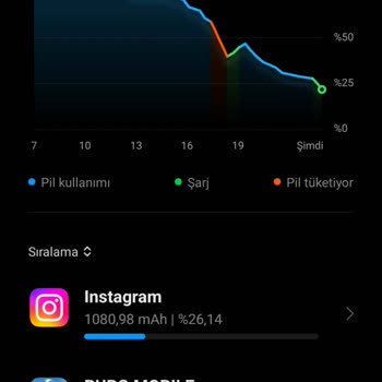 Şarj Olmuyor Şarj İken Şarj Dolmak Yerine Azalıyor