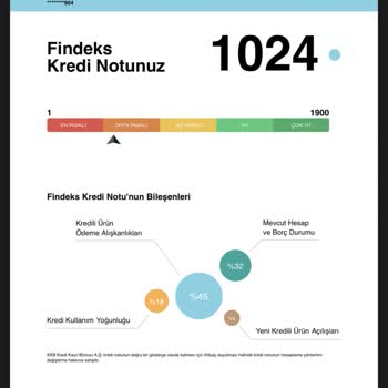 Findeks Kredi Notum Sebepsiz Düşüyor
