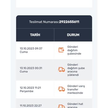 Trendyol Mağdur Bıraktı Sürat Kargo Yüzden