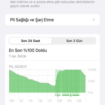 Apple Telefon Faturasız Teslim Edildi Ve Telefonumda Arıza Var