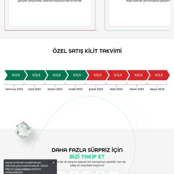 Bitay Cord Coin Skandalı