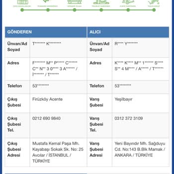 Gardrops Teslim Edilen Ürün Parası Yatmadı