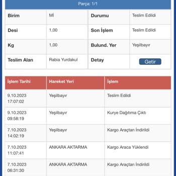 Gardrops Teslim Edilen Ürün Parası Yatmadı