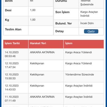 Sürat Kargo Asla Kargo Teslim Edemiyor