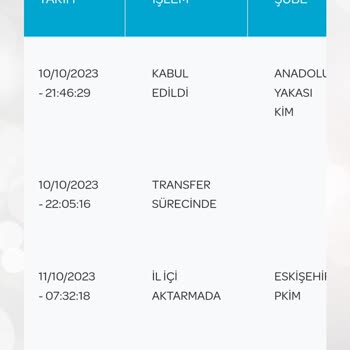 PTT Kargo Kargonun Elimize Ulaşamaması