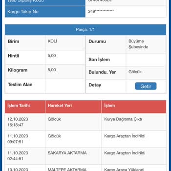 Sürat Kargo Kargonun Zamanında Gelmemesi
