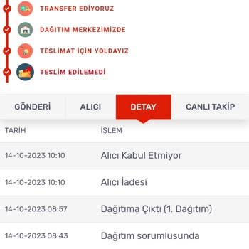 Kargomsende Alıcı Kabul Etmiyor Ve İade Saçmalığı