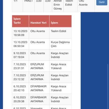 Dolap Satışındaki Saçmalıklar Zinciri