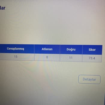 BTK Akademi Sertifika Programı Başarısız Gözüyor