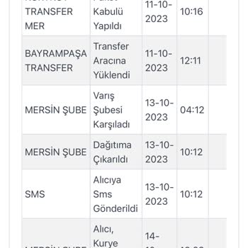Kargoist Ayakkabı Siparişi Verdim, Kargo Kayıp