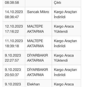 Sürat Kargo Süper Süratli Kargo Teslimi