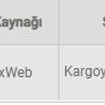 Aras Kargo Ve Çalışanı Pos Cihazı Getirmeyerek Mağdur Etti!