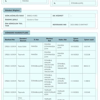 PTT Kargo Dağıtım Personeli Ürünü Getirmeyip Evde Yoktunuz Diyor