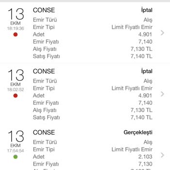 Garanti BBVA Hisse Emir İptal